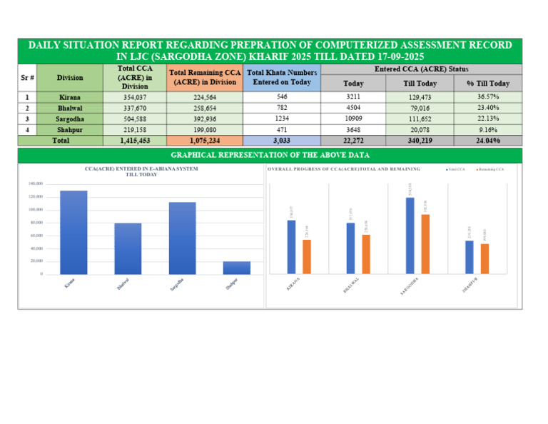 CCA (ACRE) Progress Report 2025 | PDF