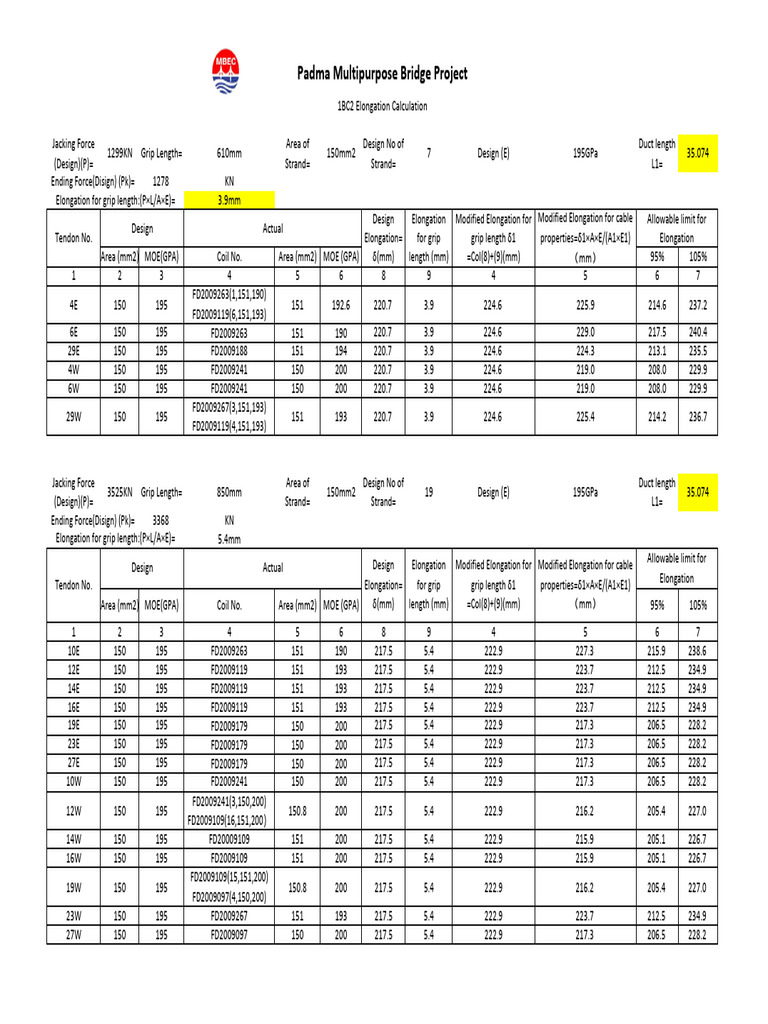 1BC2 Elongation Calculation and Record Sheet For Roadway Slab ...