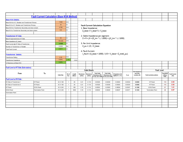 Fault Current Calculations Overview | PDF | Transformer | Electrical ...
