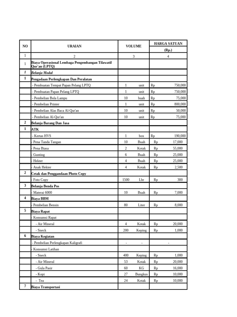 Rincian Belanja LPTQ 2023 | PDF