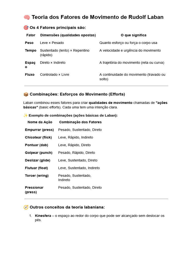 ? Teoria Dos Fatores de Movimento de Rudolf Laban | PDF | Balé | Danças