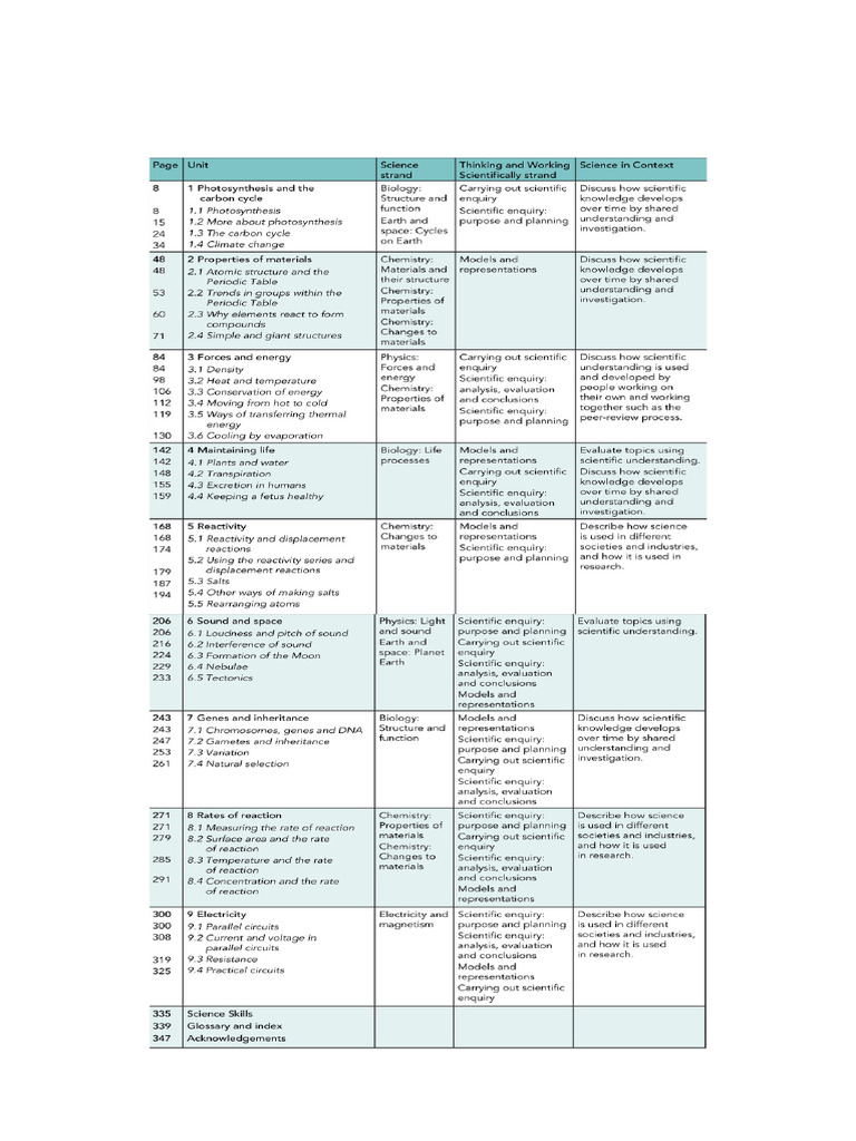 Untitled Design PDF | PDF