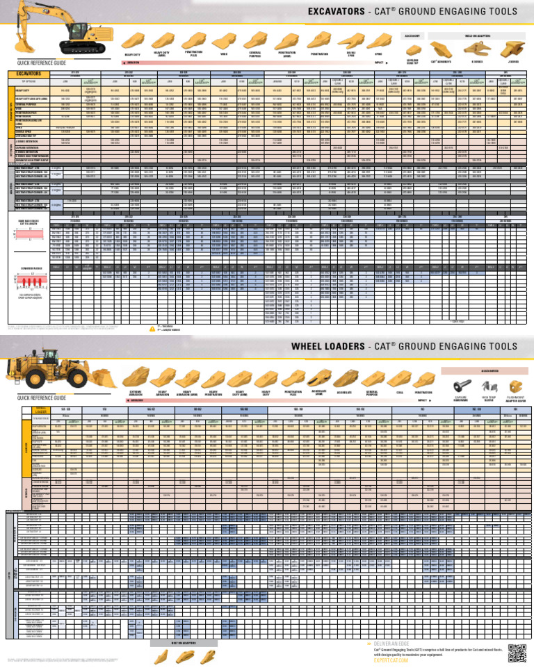 CAT Excavator Ground Engaging Tools Guide | PDF