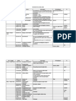 Rundown KKL Kimia 2008