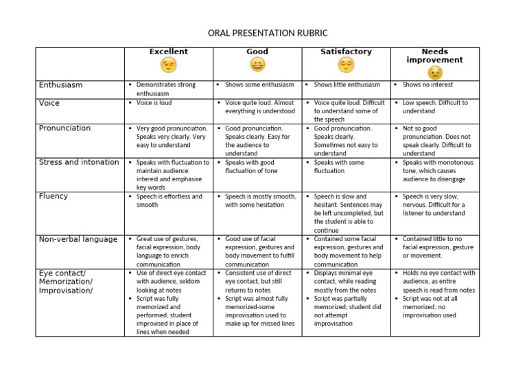 Oral Presentation Assessment Rubric | PDF | Speech | Communication