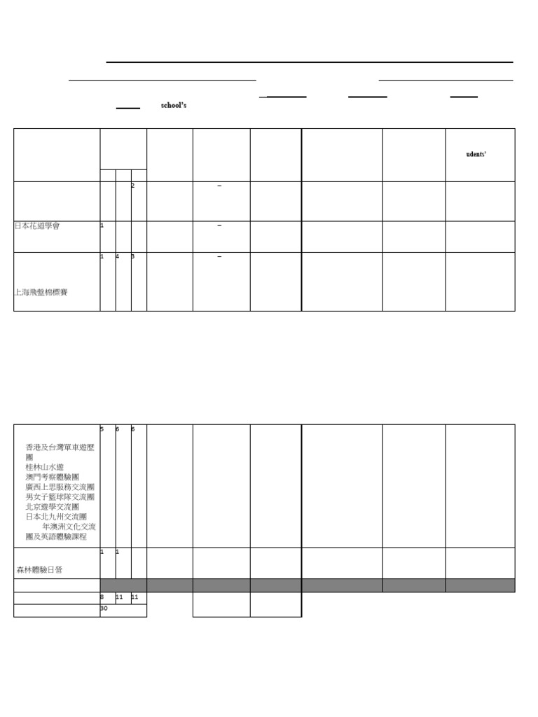 SBG Programme Report 2018/19 | PDF | Behavior Modification | Learning