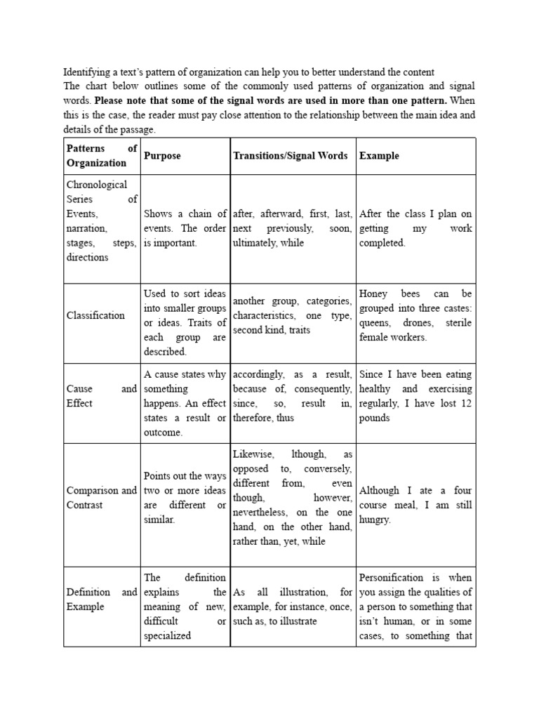 Patterns of Organization - Signal Words | PDF