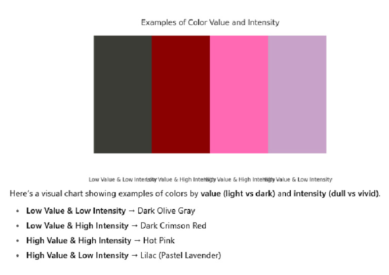 Color Value and Intensity Examples | PDF