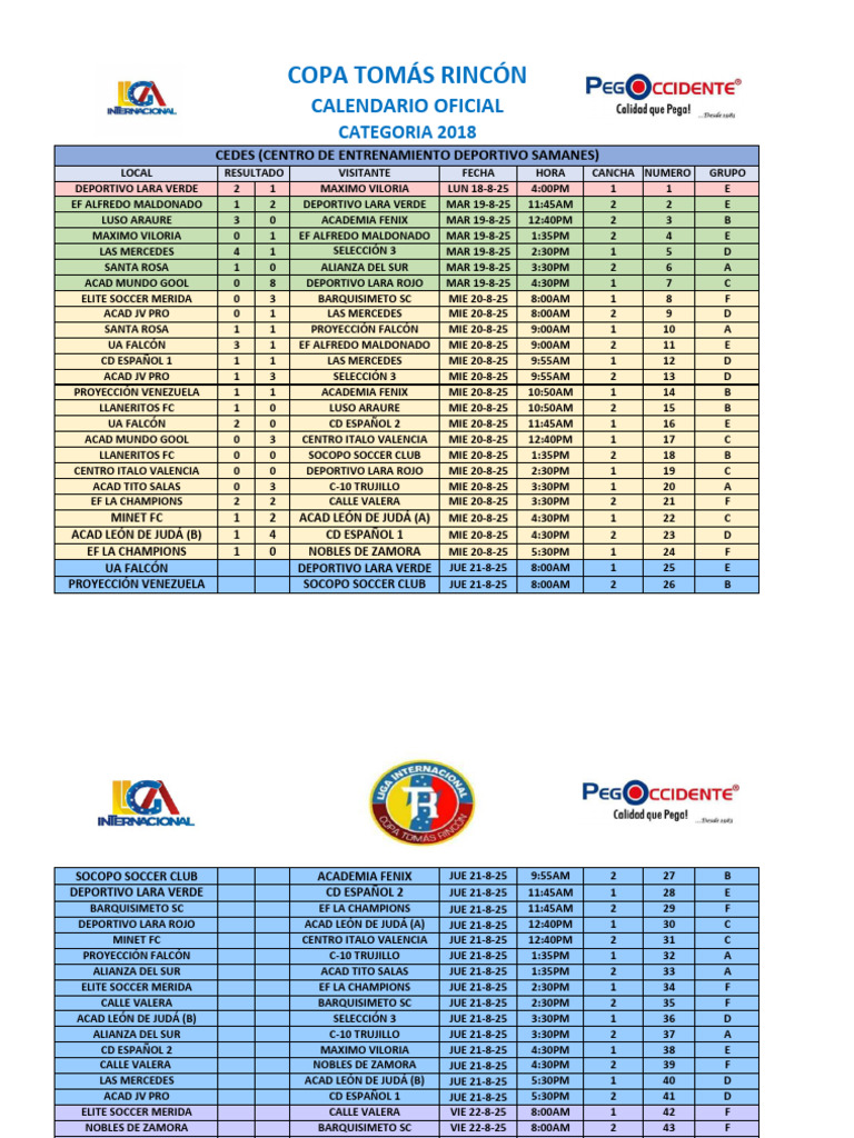 Resultados Copa Tomás Rincón 2025 | PDF | Asociación de clubes de ...