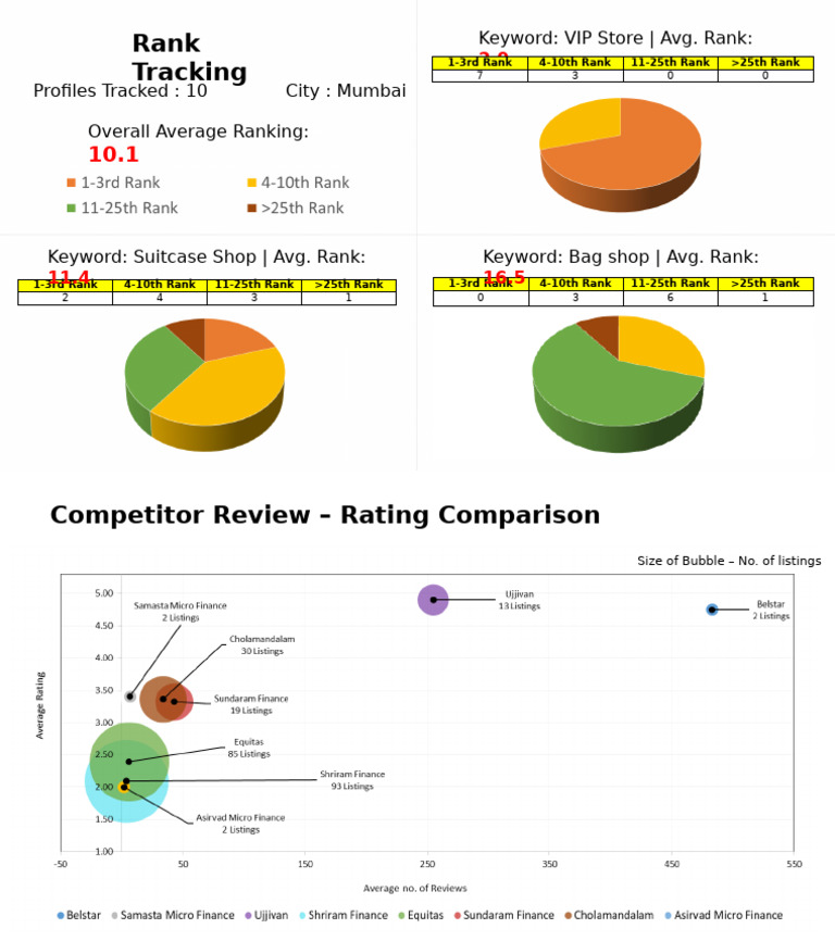 Mumbai Keyword Ranking Analysis | PDF