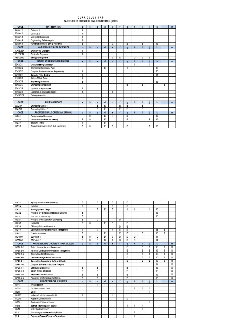 Civil Engineering Curriculum Overview | PDF | Engineering | Physics