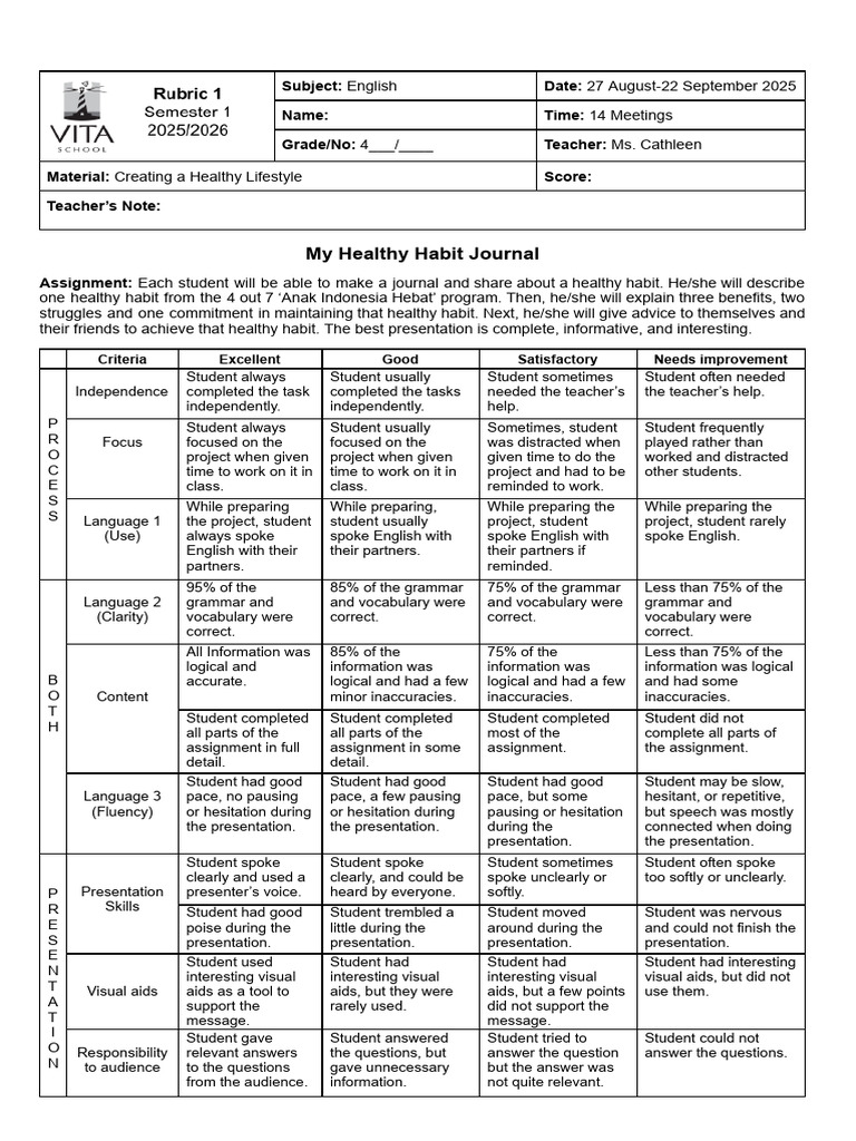 Grade 4 - Rubric Theme 1 | PDF | Communication | Cognitive Science