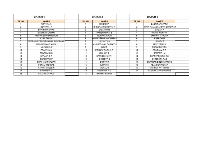 Student Names List by Batch | PDF