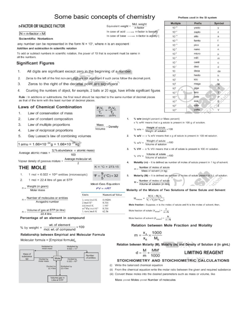 Some Basic Concepts of Chemistry | PDF