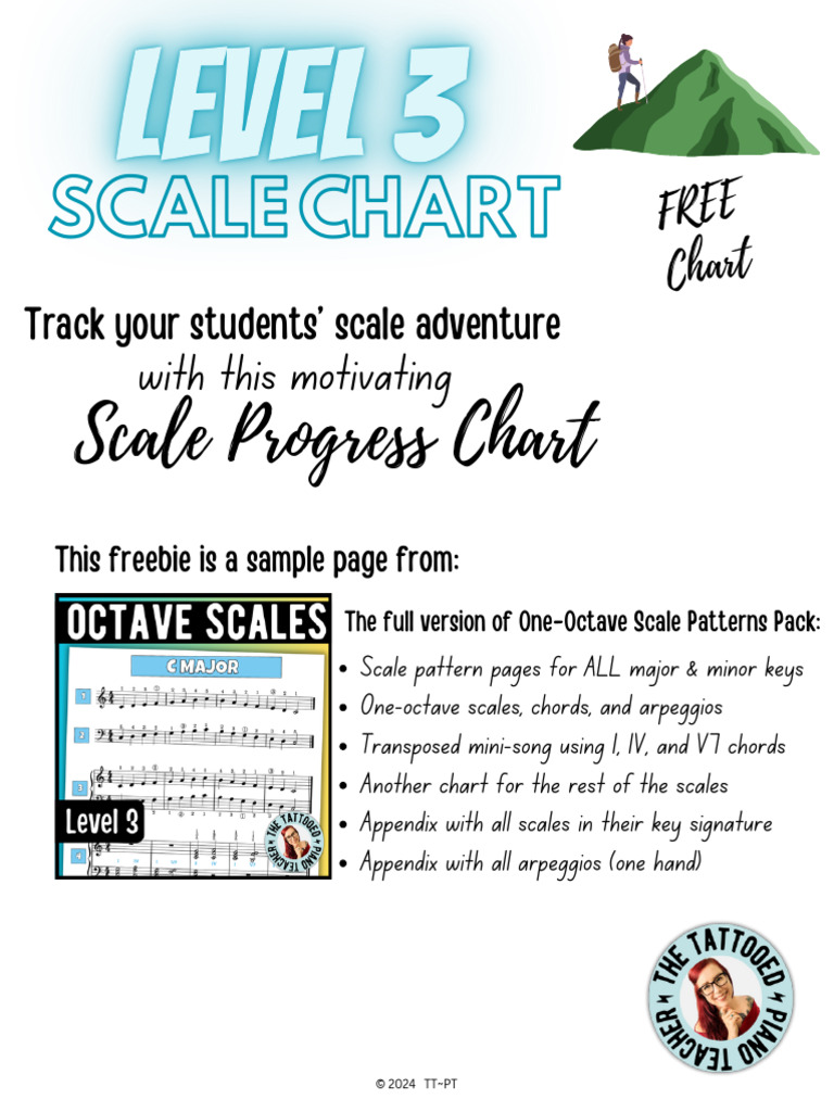 Scale Chart: With This Motivating | PDF | Musicology | Music Theory