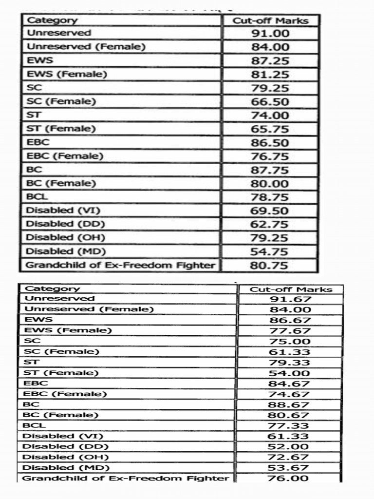 Cutoff | PDF
