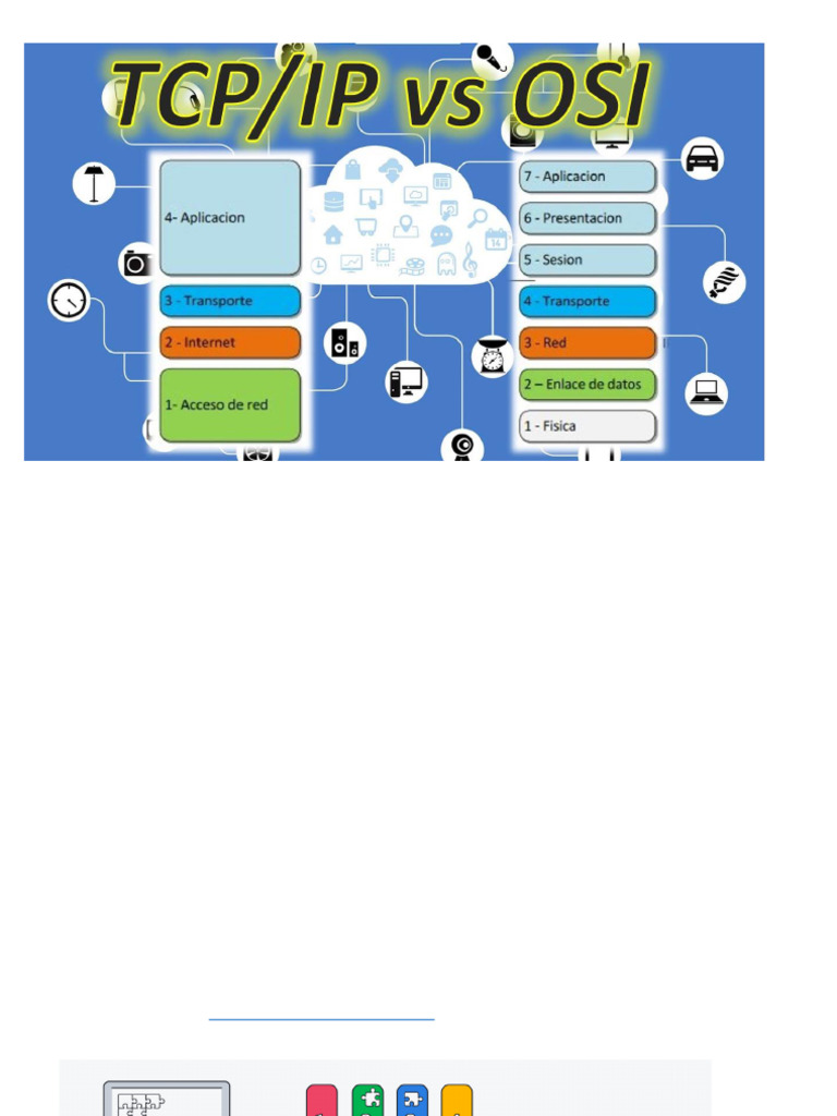 Introducción al modelo TCP/IP y sus capas | PDF | Conjunto de ...