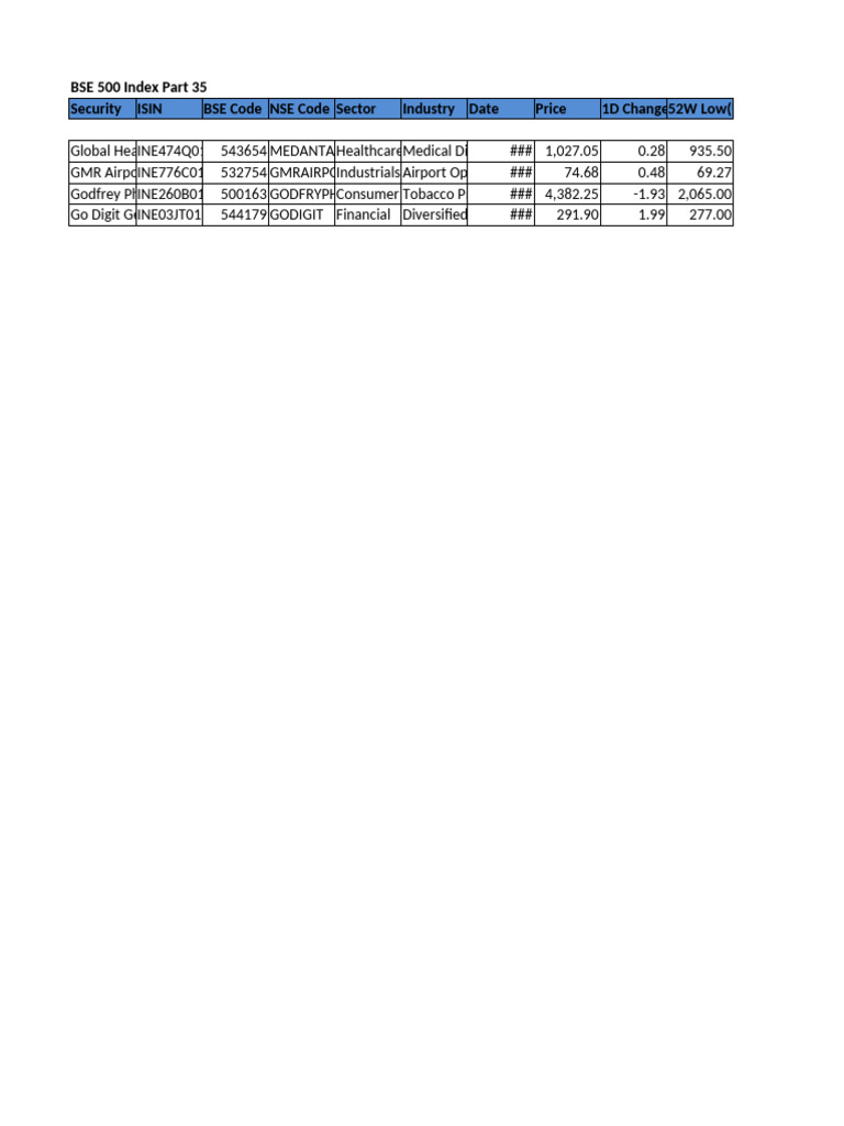 S&P BSE Teck Index Overview | PDF