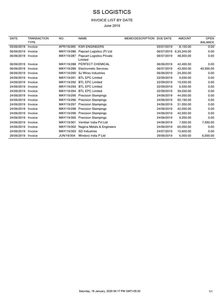 June 2019 Invoice List for SS Logistics | PDF | Invoice | Accounting