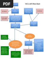 2 207 Flowchart