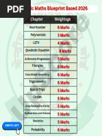 Class 10 Maths Weightage 2024-2025 | PDF