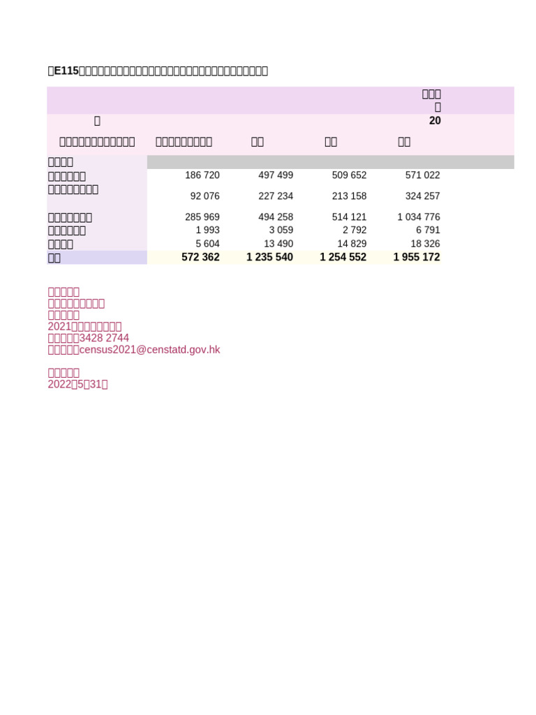Table E115 | PDF
