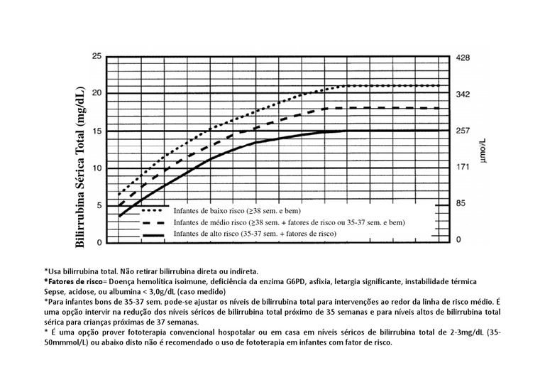 hiperbilirrubinemia-e-fototerapia-tabela-pdf