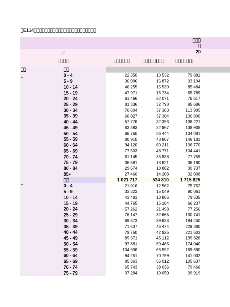 Table E114 | PDF
