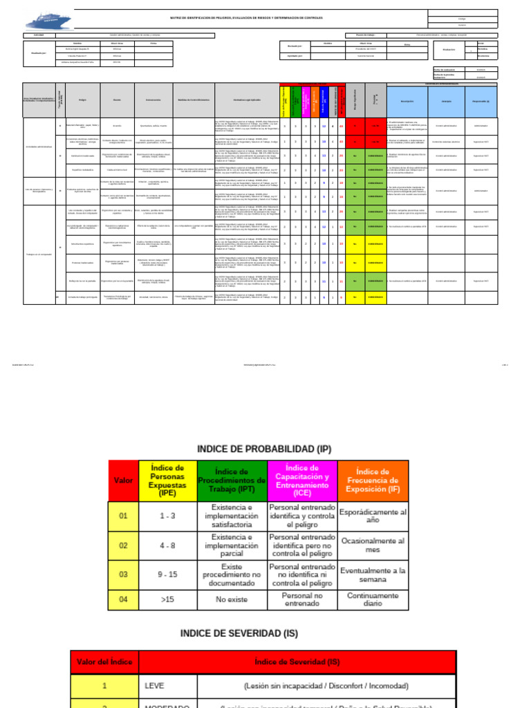 Matriz de Riesgos y Controles Laborales | PDF | Riesgo
