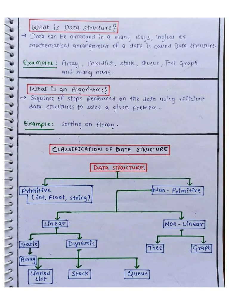 DS Notes | PDF