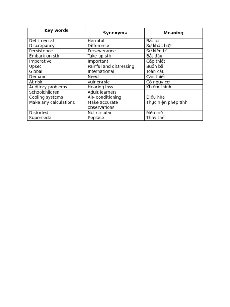 New Words | PDF