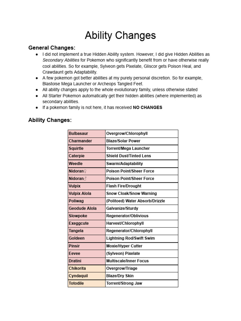 Pokémon Ability Changes Overview | PDF | Pokémon