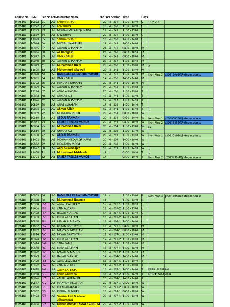 T251 - Lab Assignments &lab Instructors 251 | PDF