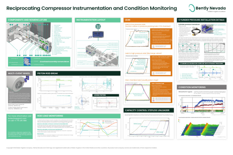 Reciprocating Compressor Monitoring Guide | PDF | Piston | Valve