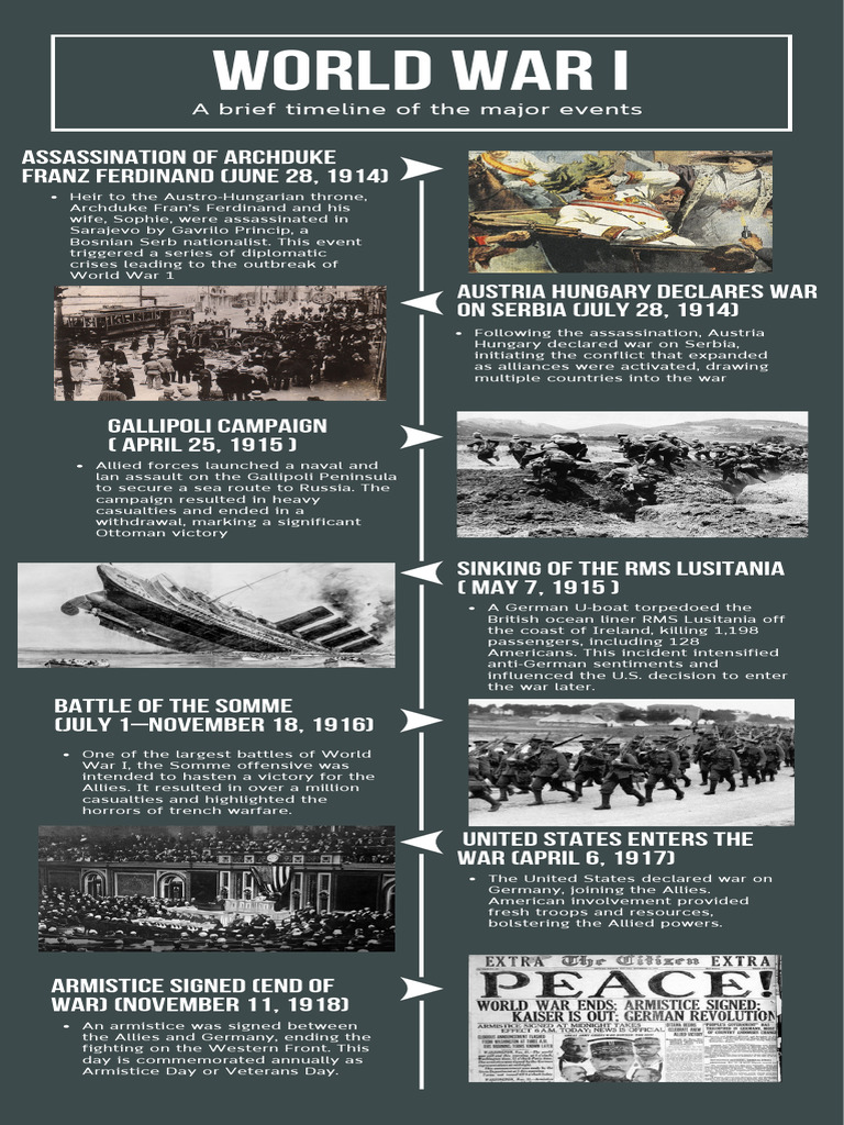 Key Events of World War I Timeline | PDF | World War I | Allies Of ...