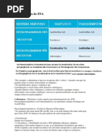 Farmacologia Do SNA