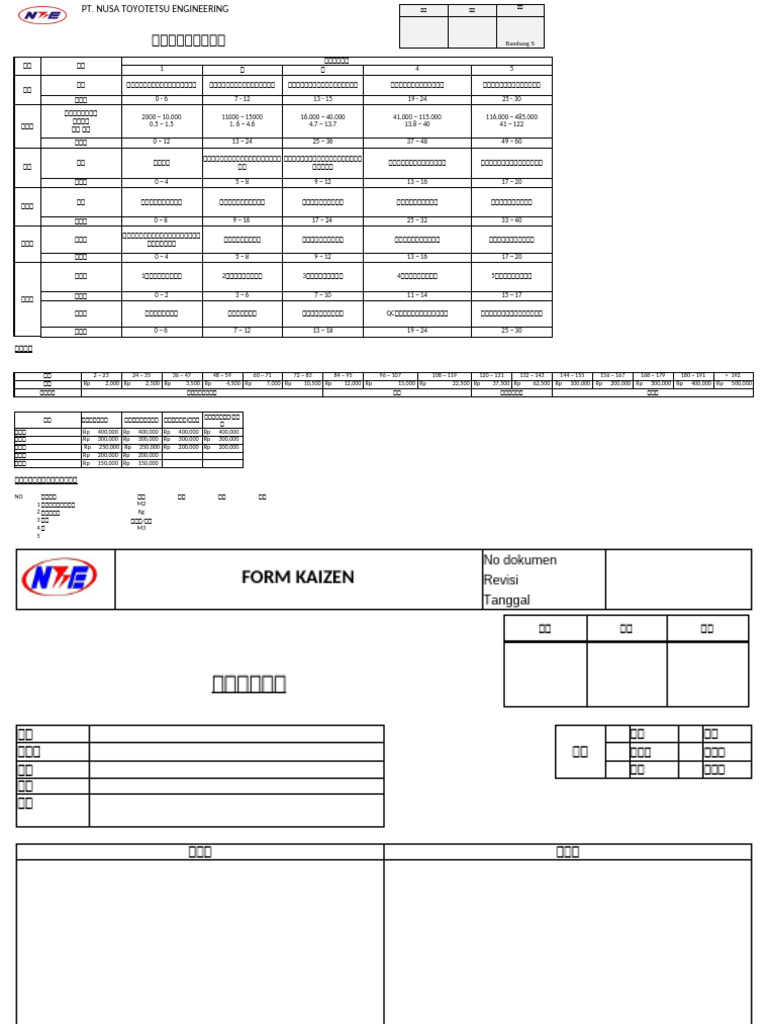 Form Kaizen Dan Standard Penilaian | PDF