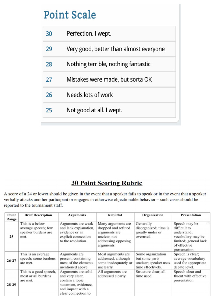 Scoring Rubrics | PDF
