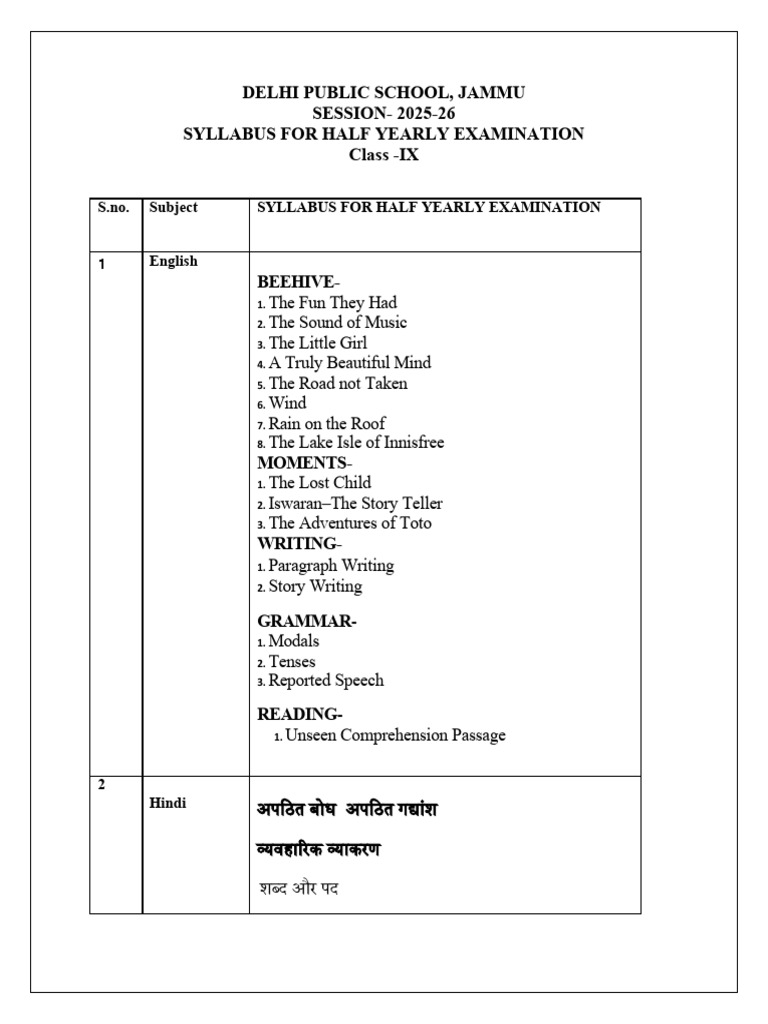 Class 9 Half Yearly Exam Syllabus 2025 | PDF | Mathematics