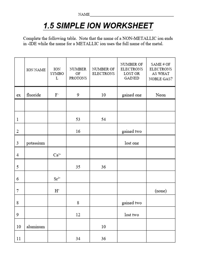 Simple Ion Worksheet and Answer Key | PDF