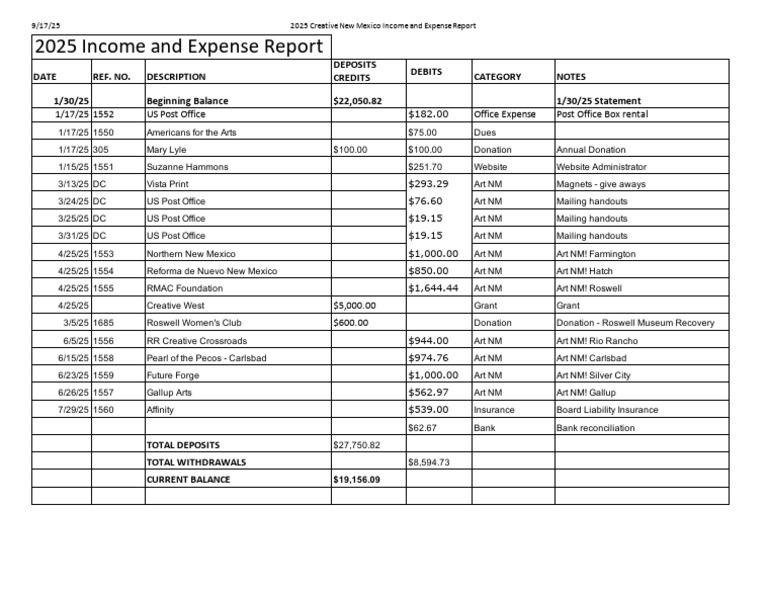 SEP 2025 CRNM Income & Expense Report | PDF | Service Industries | Business