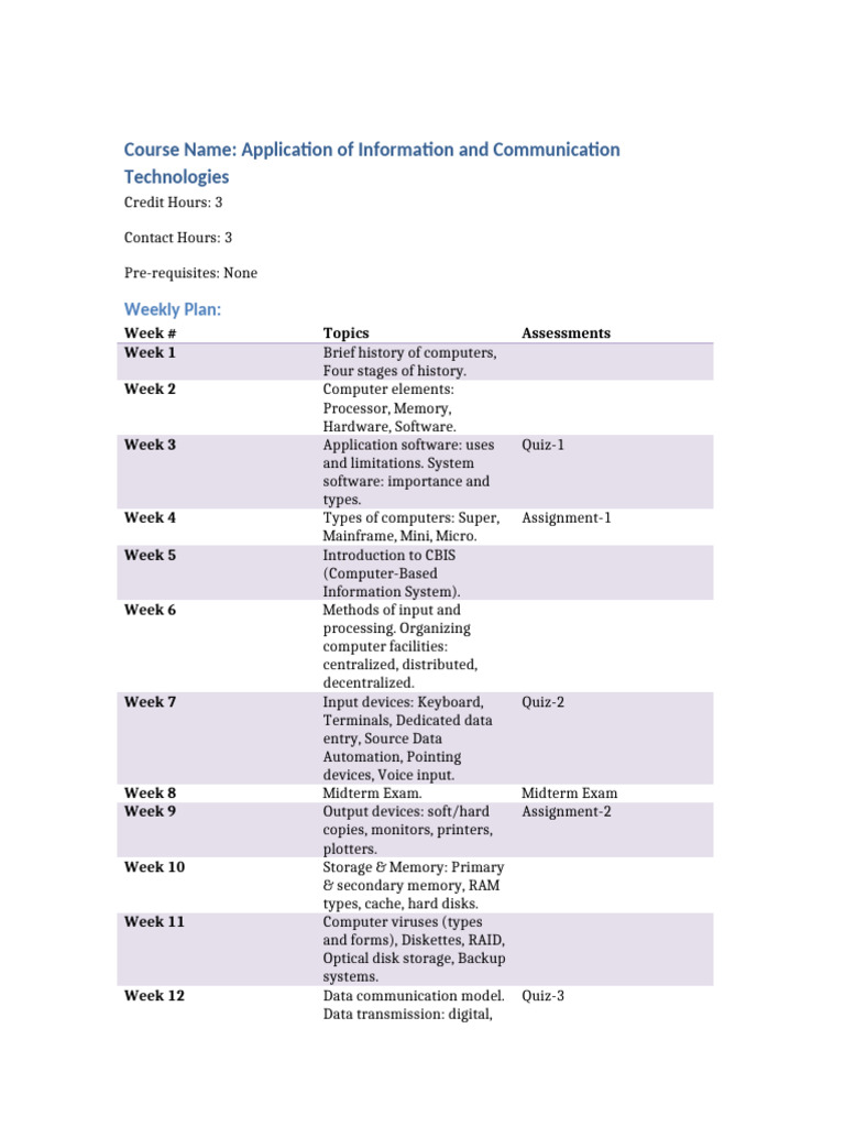 Introduction To Computing Weekly Plan | PDF | Computer Data Storage ...