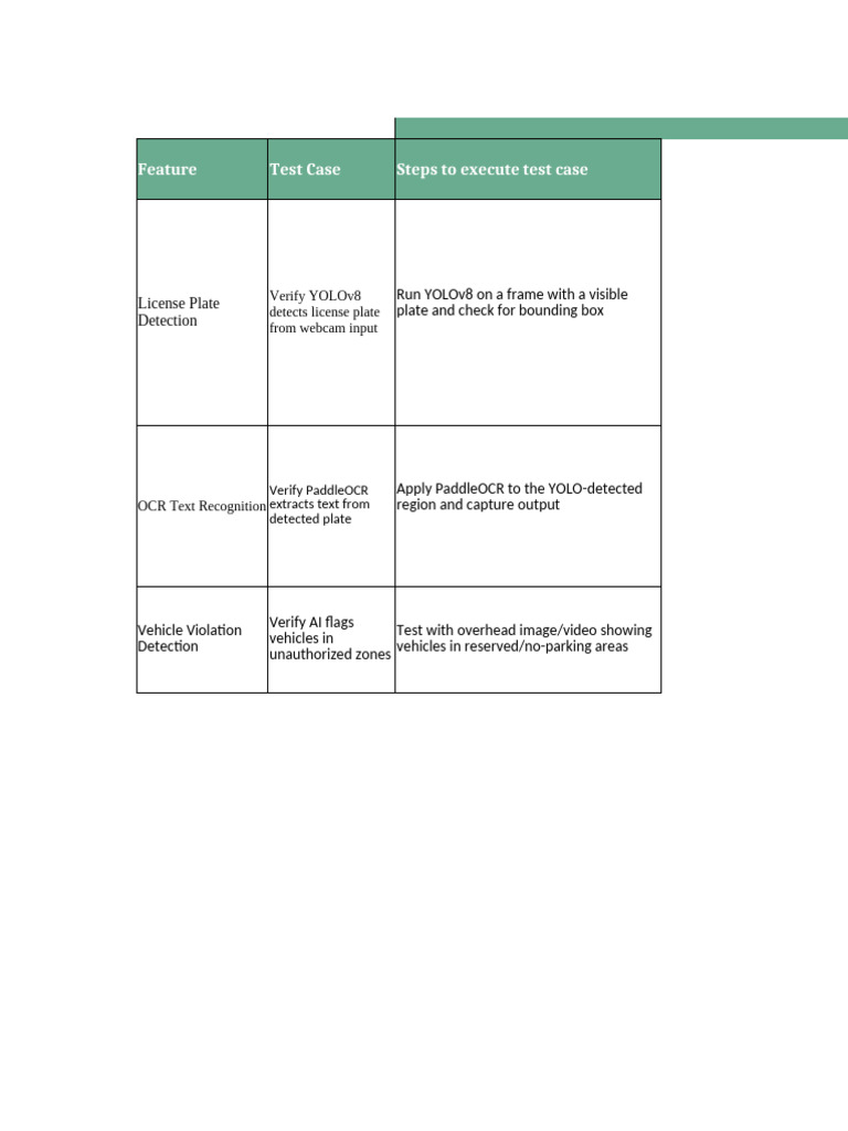 Functional Test Case - 3 | PDF