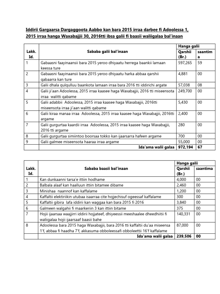 Idir Report PDF | PDF