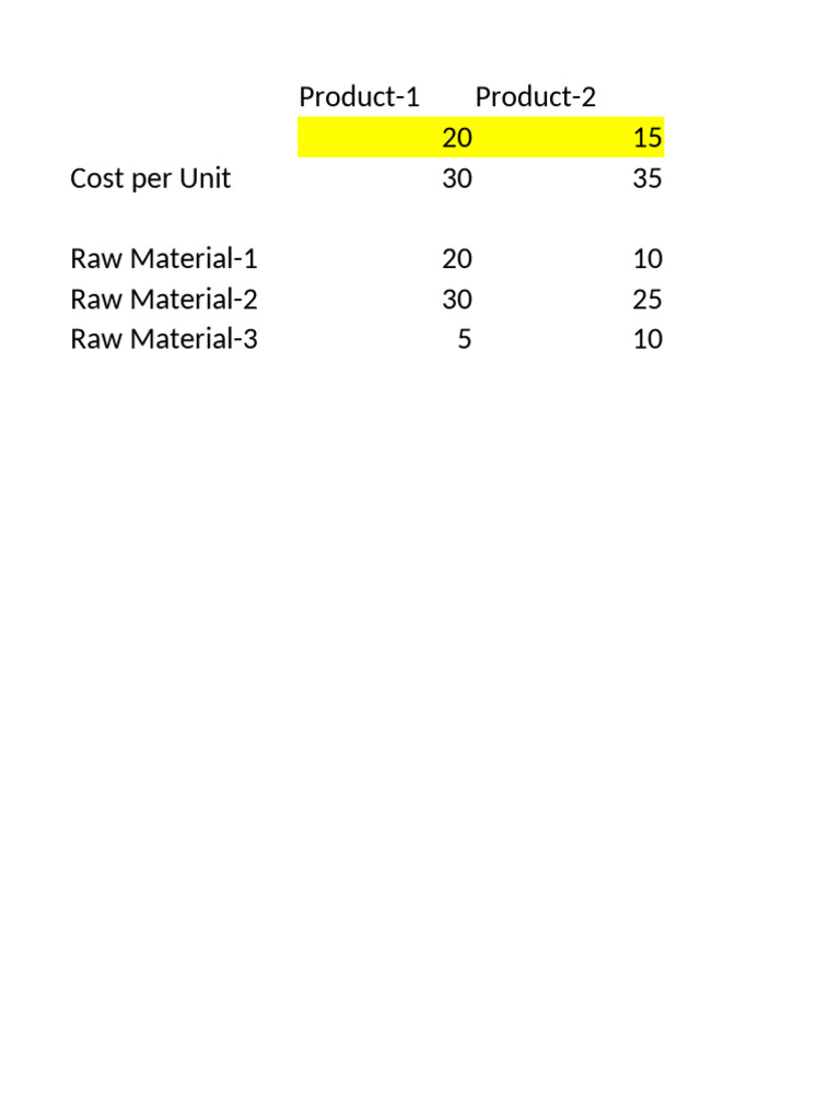 Product-1 Product-2 20 15 Cost Per Unit 30 35 Raw Material-1 20 10 Raw ...