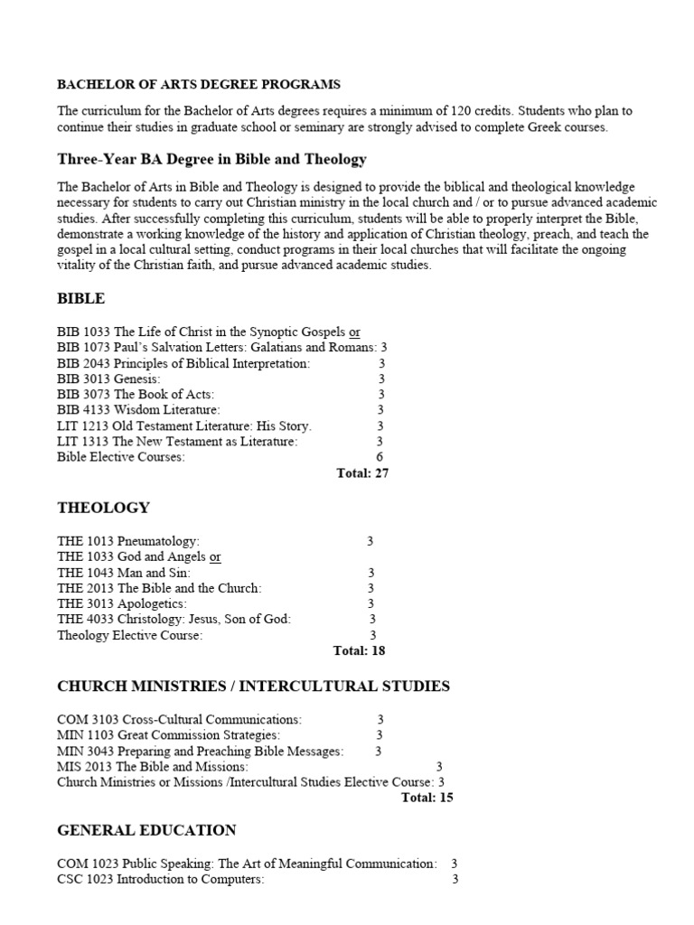 Bachelor of Arts in Bible and Theology | PDF | Bible | Jesus