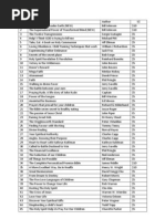 Download Christian Books for Sales by christiannetwork SN91911166 doc pdf