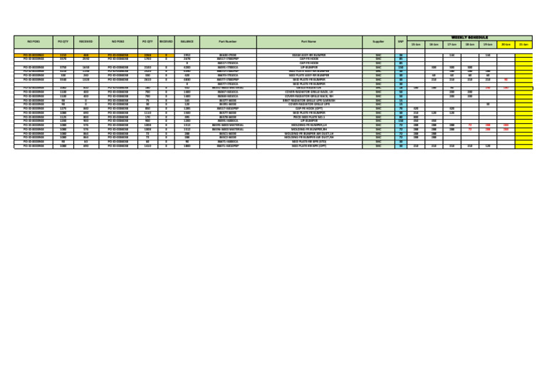 Weekly Parts Inventory Report | PDF