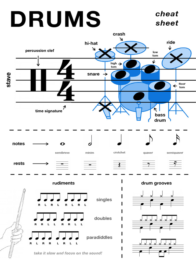 Drummer's Cheat Sheet | PDF