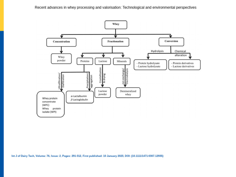 Recent Advances in Whey Processing and Valorisation Technological and ...